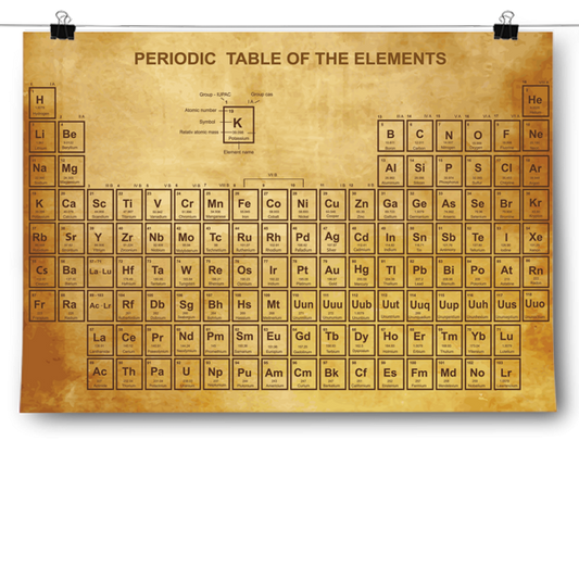 Vintage Periodic Table Poster