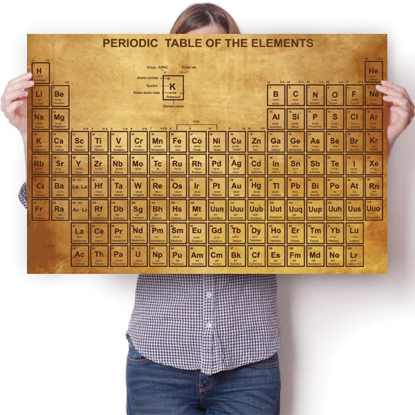 Vintage Periodic Table Poster