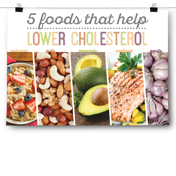 5 Foods That Help Lower Cholesterol Poster